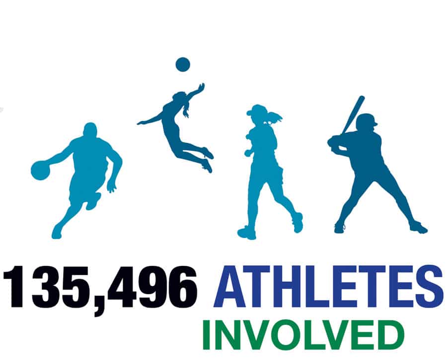 L.I. Sports Impact Challenge 2025-2026